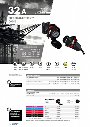 MARECHAL DXN3 32 Amper GRP Exproof DECONTACTOR RANGE EN